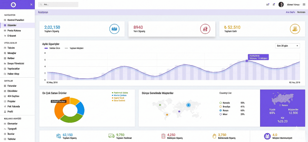 LMS eğitim portalı tasarımı ve online kurs yazılımı.